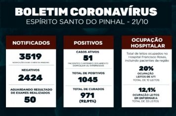 Boletim Epidemiológico Coronavírus