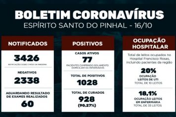 Boletim Epidemiológico Coronavírus