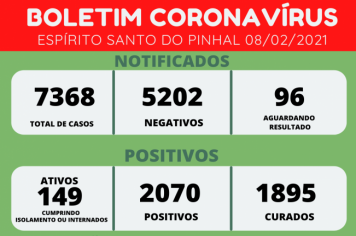 BOLETIM CORONAVÍRUS 08/02