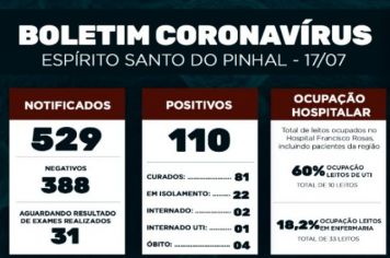 Boletim Epidemiológico Coronavírus