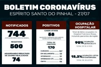 Boletim Epidemiológico Coronavírus