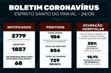 Boletim Epidemiológico Coronavírus