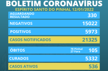 Boletim Coronavírus 12/01 quarta-feira