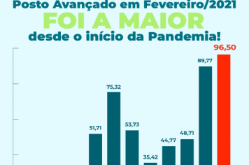 POSTO AVANÇADO