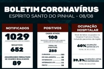 Boletim Epidemiológico Coronavírus