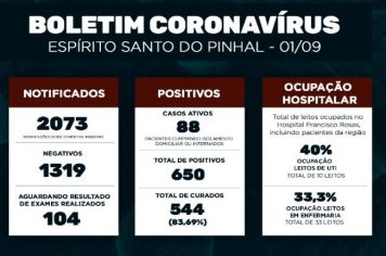 Boletim Epidemiológico Coronavírus