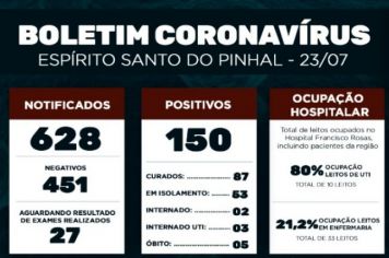 Boletim Epidemiológico Coronavírus