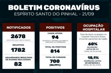 Boletim Epidemiológico Coronavírus