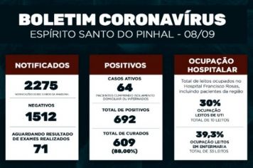 Boletim Epidemiológico Coronavírus