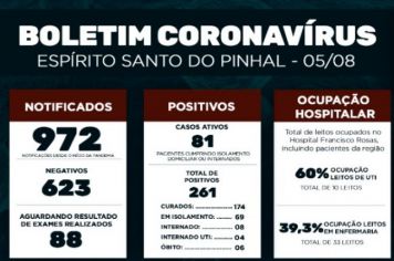 Boletim Epidemiológico Coronavírus