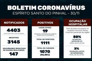 Boletim Epidemiológico Coronavírus