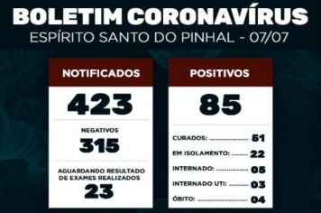 Boletim Epidemiológico Coronavírus