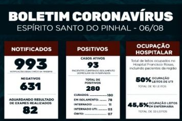 Boletim Epidemiológico Coronavírus