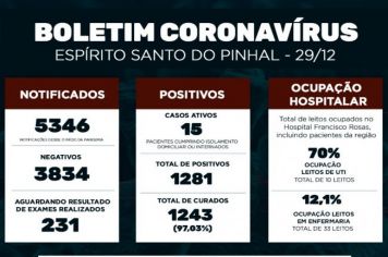 Boletim Epidemiológico Coronavírus