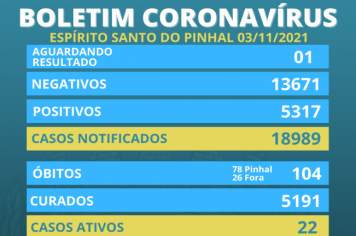Boletim Coronavírus 03/11 Quarta-feira