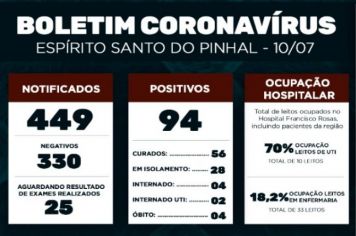 Boletim Epidemiológico Coronavírus