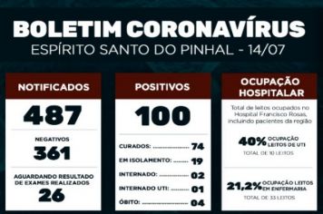 Boletim Epidemiológico Coronavírus