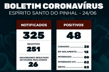 Boletim Epidemiológico Coronavírus