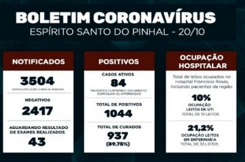 Boletim Epidemiológico Coronavírus