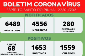 BOLETIM CORONAVÍRUS 22/01/2021