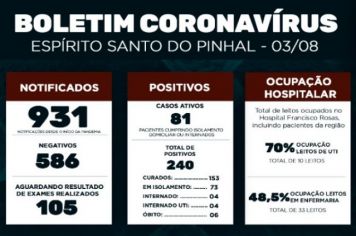 Boletim Epidemiológico Coronavírus