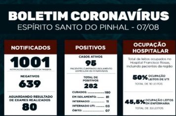 Boletim Epidemiológico Coronavírus
