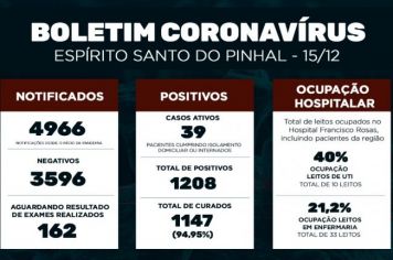 Boletim Epidemiológico Coronavírus