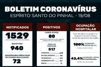 Boletim Epidemiológico Coronavírus