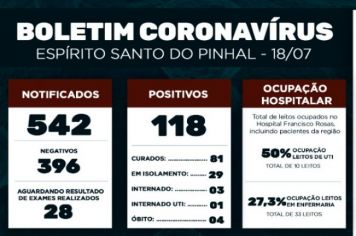 Boletim Epidemiológico Coronavírus