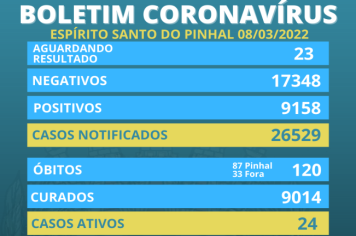 Boletim Coronavírus 08/03 - Terça-Feira