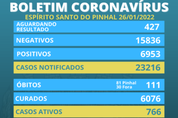 Boletim Coronavírus 26/01 quarta-feira