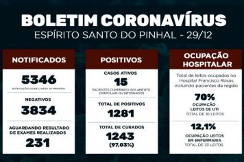 Boletim Epidemiológico Coronavírus