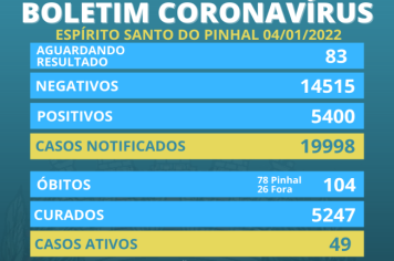 Boletim Coronavírus 04/01 Terça-feira