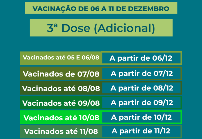 Calendário de vacinação da terceira dose (adicional) contra a Covid-19.