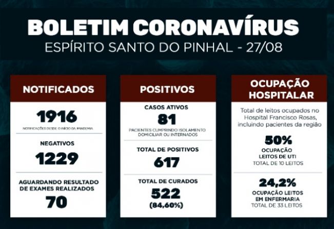 Boletim Epidemiológico Coronavírus