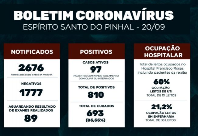 Boletim Epidemiológico Coronavírus