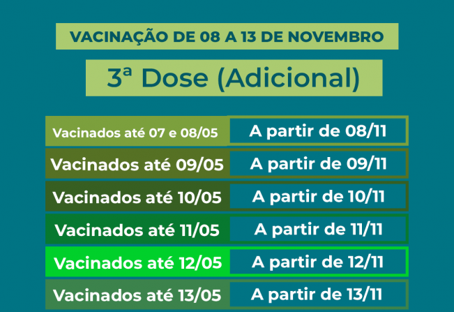 Calendário de vacinação da terceira dose (adicional) contra a Covid-19.