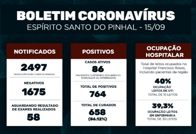 Boletim Epidemiológico Coronavírus