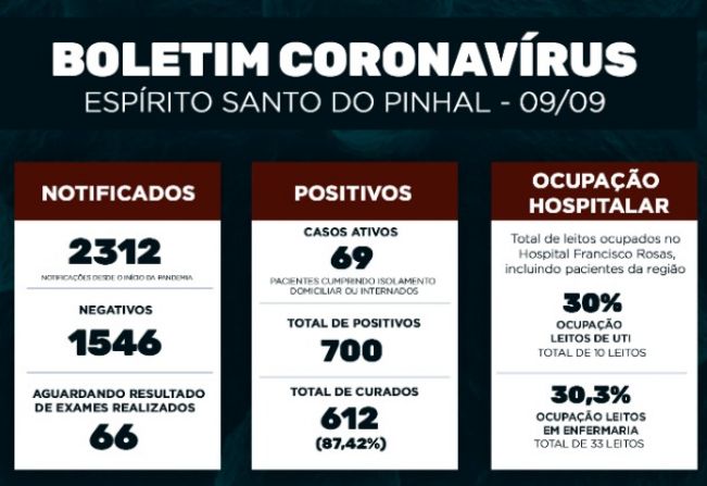 Boletim Epidemiológico Coronavírus