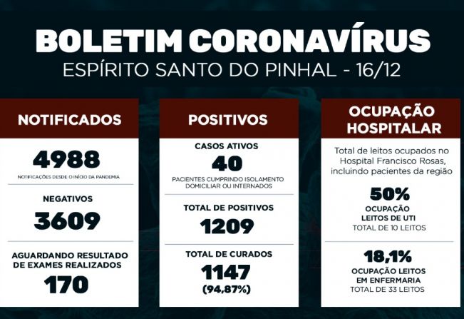 Boletim Epidemiológico Coronavírus