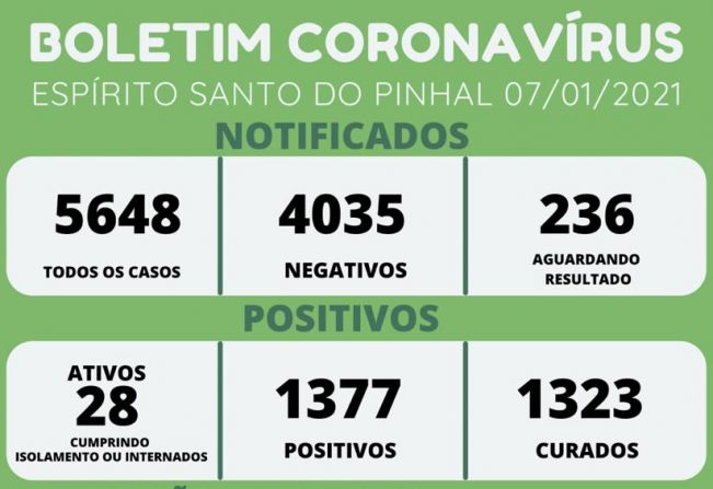 BOLETIM CORONAVÍRUS 07/01
