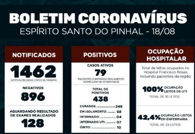 Boletim Epidemiológico Coronavírus