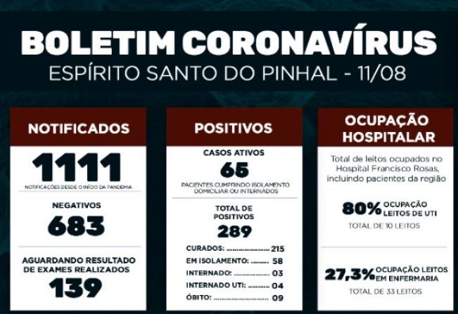 Boletim Epidemiológico Coronavírus