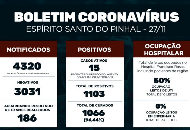 Boletim Epidemiológico Coronavírus