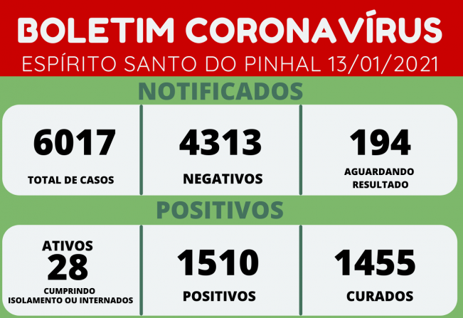 BOLETIM CORONAVÍRUS 13/01/2021