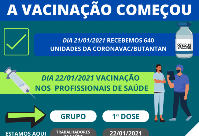 Começou a vacinação contra a Covid-19