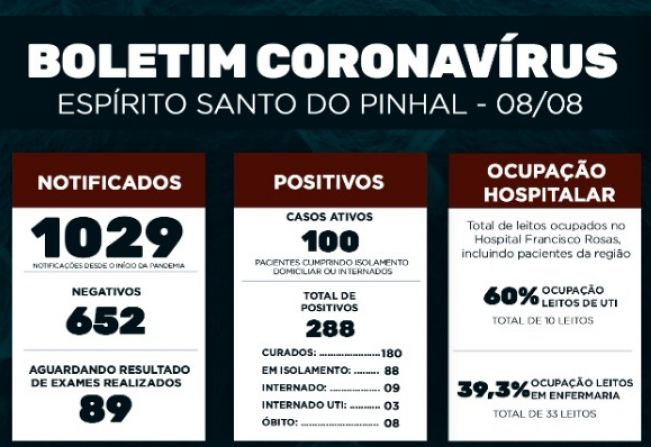 Boletim Epidemiológico Coronavírus