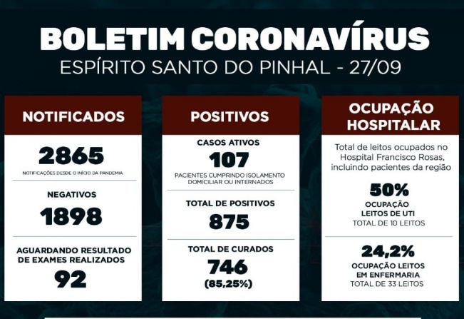 Boletim Epidemiológico Coronavírus