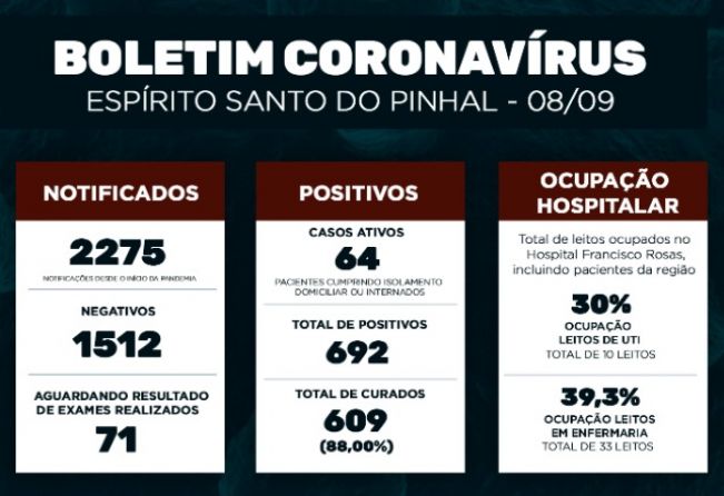 Boletim Epidemiológico Coronavírus