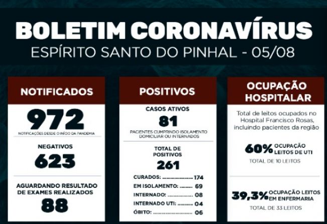 Boletim Epidemiológico Coronavírus
